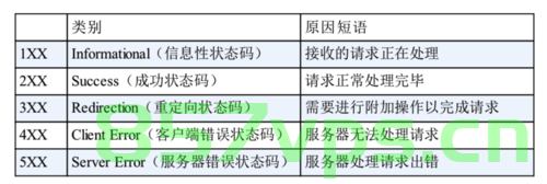 常见请求方法及状态码分析，常见请求方法及状态码详解，常见请求方法与状态码解析详解，常见请求方法与状态码详解解析，从基础到深入解析的请求方法及状态码概览，常见请求方法与状态码深度解析概览，从基础到进阶详解 第2张