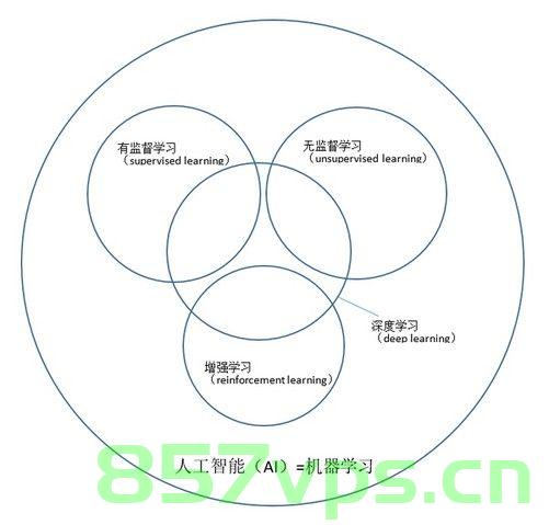 什么是机器学习？机器学习有哪些类型？，揭秘机器学习，概念、类型全解析！，揭秘机器学习，概念、类型全面解析！