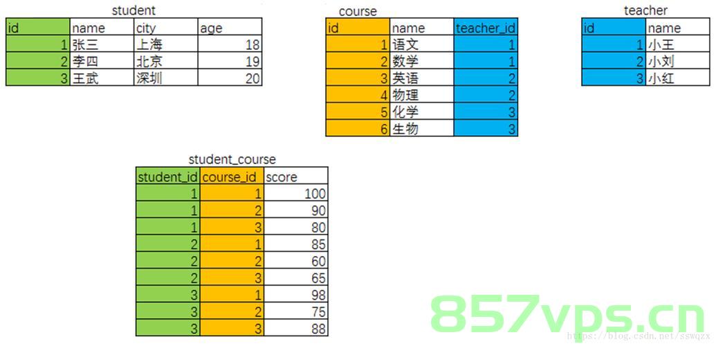 MySQL中的多表设计，MySQL多表设计与关联策略，MySQL多表设计与关联策略详解，MySQL多表设计与关联策略详解指南 第2张