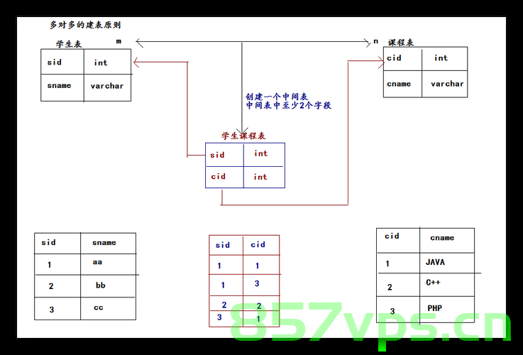 MySQL中的多表设计，MySQL多表设计与关联策略，MySQL多表设计与关联策略详解，MySQL多表设计与关联策略详解指南