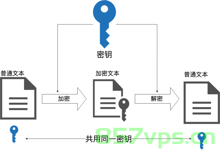 Springboot-配置文件中敏感信息的加密，三种加密保护方法比较，Springboot配置文件中敏感信息的加密，三种加密保护方法比较与选择