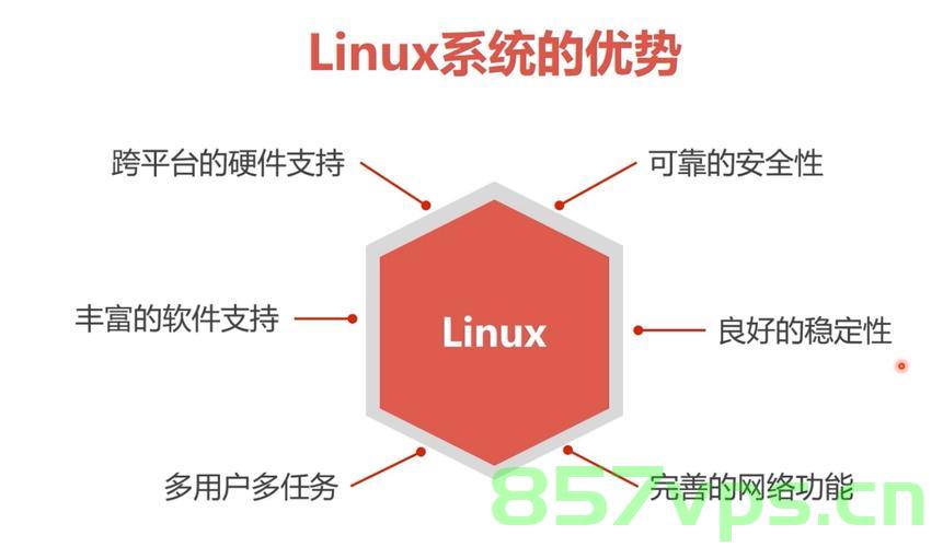 Linux 第三十二章,Linux系统深度解析,第三十二章节 第2张 Linux 第三十二章,Linux系统深度解析,第三十二章节 第2张