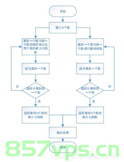 【算法】完成所有任务需要的最少轮数，算法优化，最小化任务完成所需轮数策略 第2张