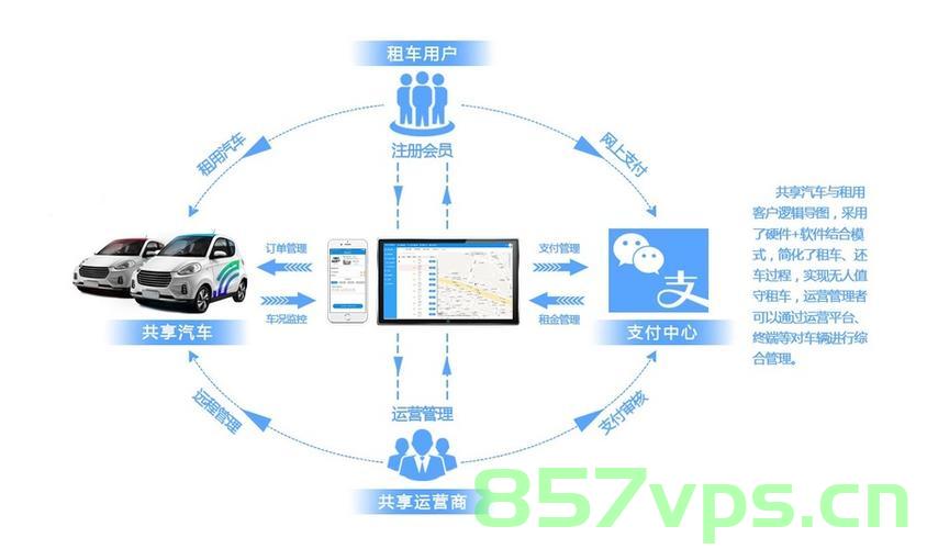 Python项目开发实战，共享汽车管理系统(案例教程)，Python实战教程，共享汽车管理系统的开发与应用，Python实战教程，共享汽车管理系统的开发与应用案例解析 第2张