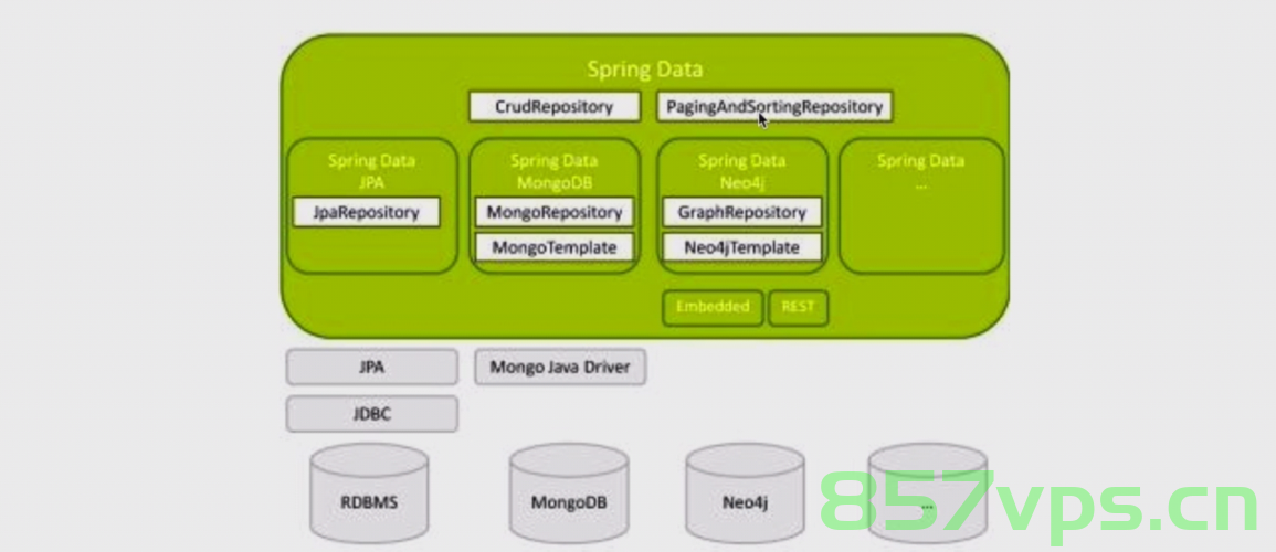 springboot基本使用十（搭建jpa），Springboot JPA搭建指南，Springboot JPA搭建指南，基本使用与配置教程