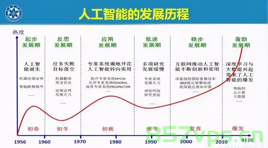 【人工智能】航天科技的未来：探索航天器设计与优化的技术进展