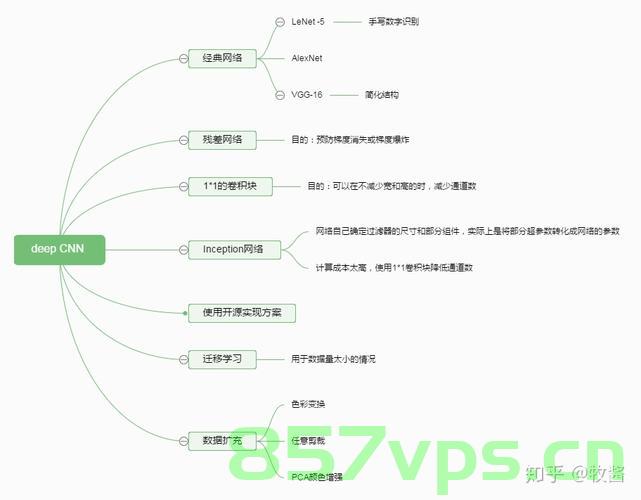 人工智能：CNN(卷积神经网络)、RNN(循环神经网络)、DNN(深度神经网络)的知识梳理