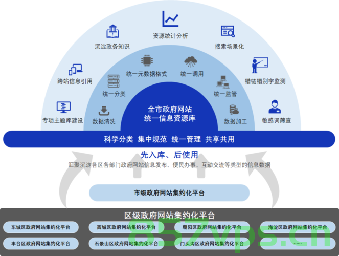 政府网站集约化建设内涵（政府网站集约化建设内涵包括），政府网站集约化建设的深刻内涵解析，政府网站集约化建设的深刻内涵解析与探讨，政府网站集约化建设的深刻内涵解析与探讨，内涵、建设方向及探讨视角，政府网站集约化建设的内涵与探讨，建设方向、视角及深度解析，政府网站集约化建设的深刻内涵解析与探讨，建设方向、视角及实践策略，政府网站集约化建设的深刻内涵解析与探讨，内涵、方向、视角及实践策略解析