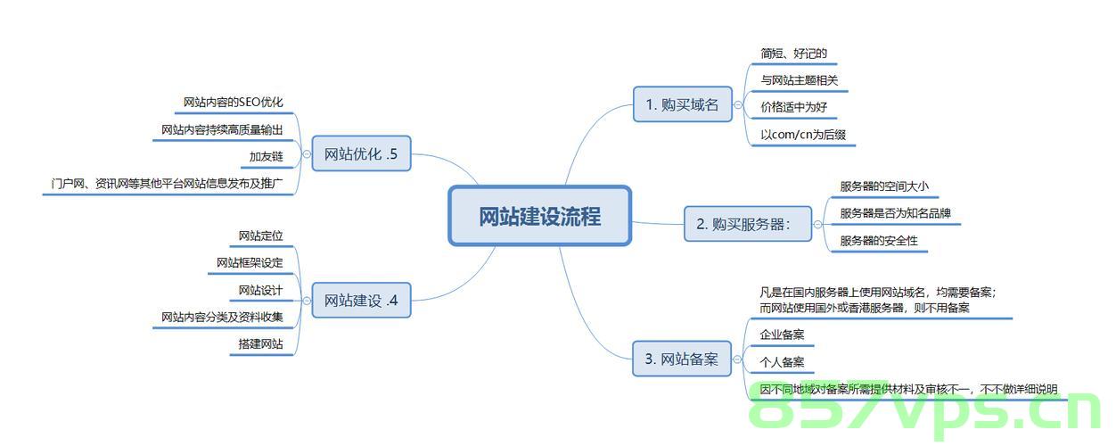 如何建设宣传型网站（建立宣传网制度），宣传型网站的建设与制度完善策略指南，宣传型网站建设与制度完善策略指南，打造高效宣传网站的建设指南，宣传型网站建设与制度完善策略，高效宣传网站建设指南与制度保障手册，宣传型网站建设与制度完善策略指南，打造高效宣传网站的建设手册与制度保障，宣传型网站建设与制度完善策略手册，打造高效宣传网站的建设指南与制度保障，宣传型网站建设与制度完善策略手册，打造高效宣传网站的建设指南与制度保障全攻略，宣传型网站建设与制度完善策略手册，打造高效宣传网站的全攻略与制度保障指南