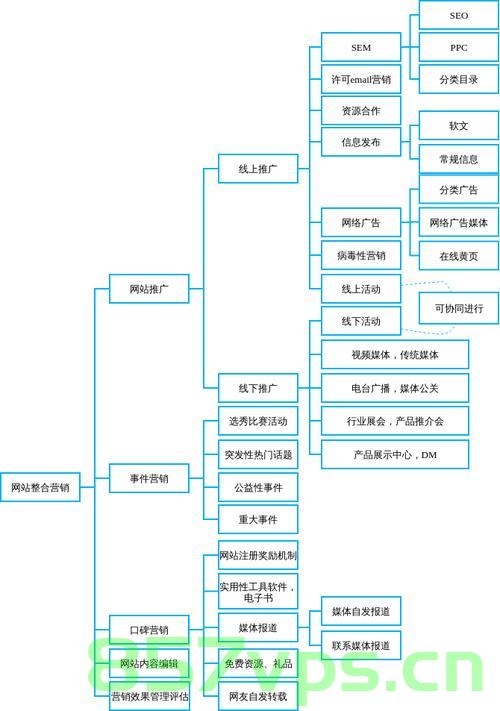 营销型网站建设有用吗（营销型网站建设的步骤流程是什么），营销型网站建设的价值及其步骤流程解析，营销型网站建设的价值及其步骤流程深度解析，打造有用营销网站的秘诀与指南