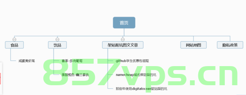 网站建设一个站点地图有什么作用（网站的站点地图设计），网站的站点地图设计，助力网站建设与用户体验的双重提升作用解析，网站站点地图设计，提升用户体验与建设效率的关键要素解析 第1张