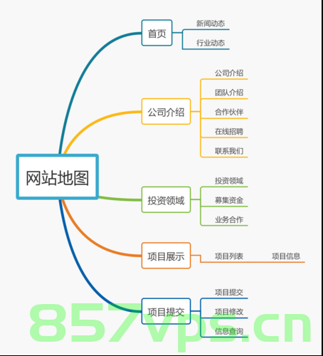 网站建设一个站点地图有什么作用（网站的站点地图设计），网站的站点地图设计，助力网站建设与用户体验的双重提升作用解析，网站站点地图设计，提升用户体验与建设效率的关键要素解析 第2张