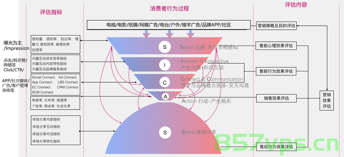 国外营销网站建设（国外营销网站建设研究现状），国外营销网站建设的现状与趋势分析，国外营销网站建设的现状与趋势分析，研究现状、未来发展方向探讨，国外营销网站建设的现状与趋势分析，研究现状、未来发展方向的深入探讨，国外营销网站建设的现状与趋势分析，研究现状、未来发展方向的深入探索，国外营销网站建设的现状与趋势深度解析，研究现状、未来发展方向的探讨，国外营销网站建设的现状与趋势深度解析，研究现状和未来发展方向的探讨，国外营销网站建设的现状与趋势深度解析，研究现状、未来发展方向的全面探讨 第1张