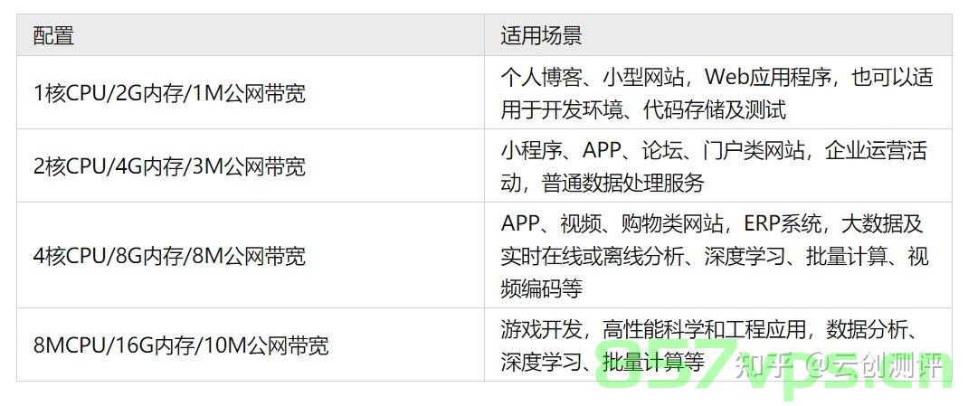 租用视频服务器需要多大带宽（租用视频服务器需要多大带宽够用），视频服务器租用，需要多少带宽才够用？，视频服务器租用，如何选择足够的带宽以满足需求？ 第2张