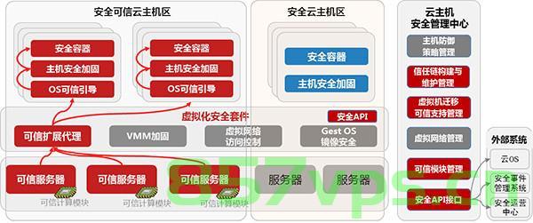 云上服务器安全模式（云上服务器安全模式是什么），云上服务器安全模式的解析与探讨，云上服务器安全模式的解析与探讨，探究云服务器安全机制的核心内容
