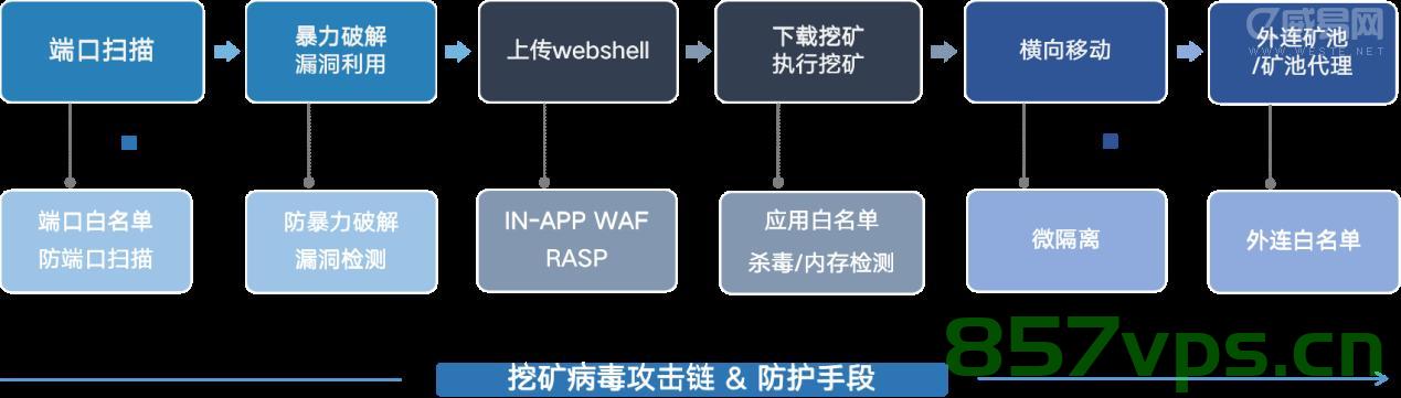 云平台服务器发现病毒应急处理（云平台服务器发现病毒应急处理流程），云平台服务器病毒应急处理流程详解，应对病毒威胁的快速响应策略