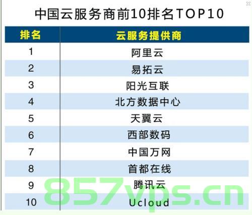 云服务器排名榜（云服务器排名榜前十），云服务器排名榜TOP10揭晓！，云服务器排名榜TOP10揭晓，权威发布云服务器排名榜及前十名单！