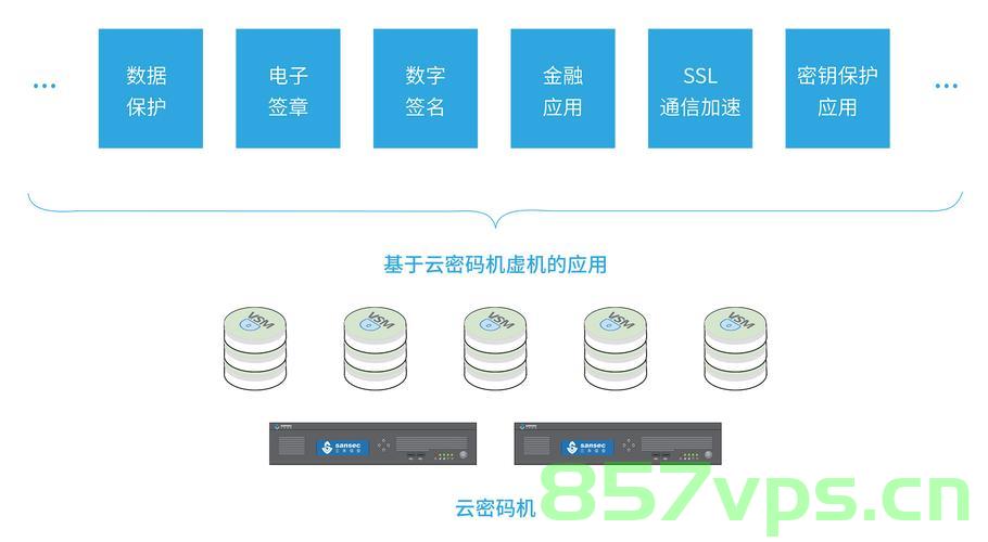 云服务器的多功能性，它能完成哪些任务？