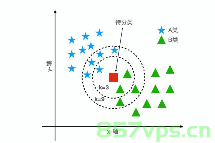 头歌机器学习---sklearn中的kNN算法，机器学习中的kNN算法在sklearn库中的实践指南，机器学习中的kNN算法，在sklearn库中的实践指南与探索，机器学习中的kNN算法，在sklearn库中的实践指南与深度探索