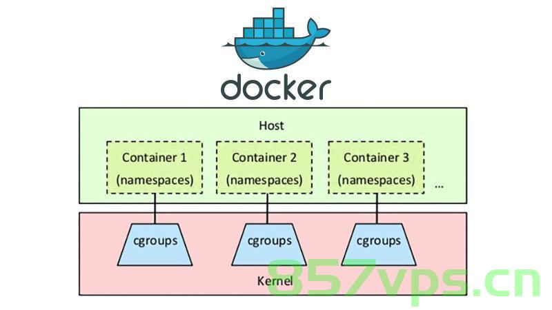 第二章 通过Docker运行ChromaDB，第二章，使用Docker运行ChromaDB实战指南