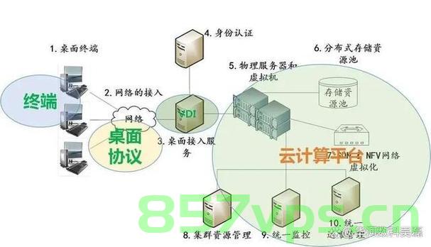 无服务器计算，云计算的新篇章，无服务器计算，云计算新时代的先锋篇章 第2张