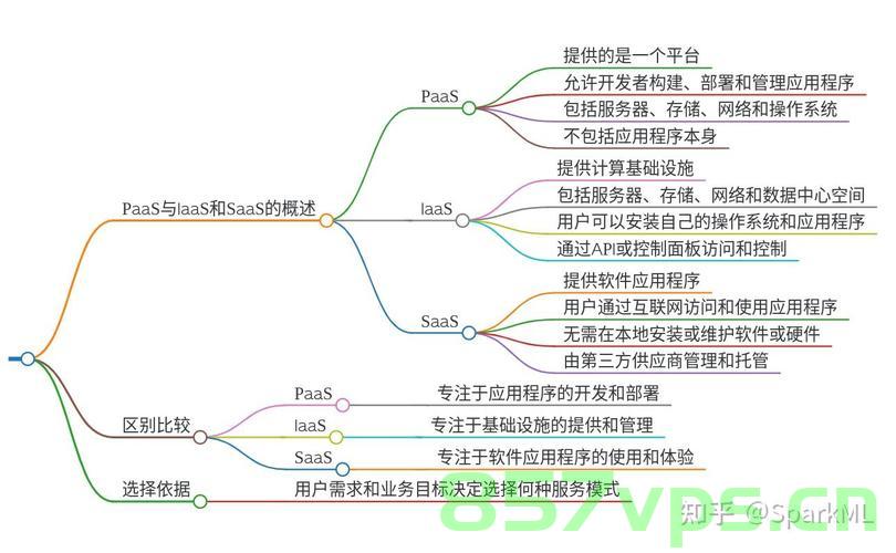 函数即服务（Function as a Service, FaaS），云计算的新范式，探索FaaS，云计算的新范式，云计算新范式探索，函数即服务（Function FaaS）解析 第2张
