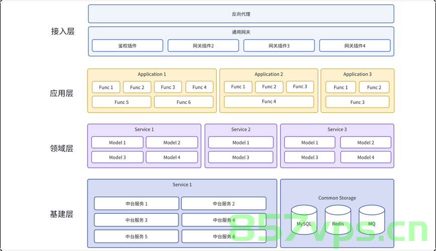 网络即服务（Network as a Service, NaaS），未来网络架构的革新，网络即服务，未来网络架构的革新之路，网络即服务（NaaS），未来网络架构革新的探索之路 第2张