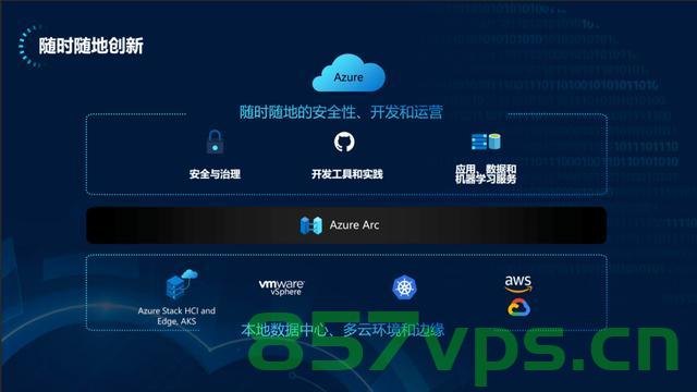 探索微软云，Microsoft Azure的创新力量与企业数字化转型，微软云探索，Microsoft Azure的创新驱动与企业数字化转型，微软Azure的创新力量，引领企业数字化转型之路的探索之旅，微软Azure的创新力量，引领企业数字化转型之路探索之旅 第2张