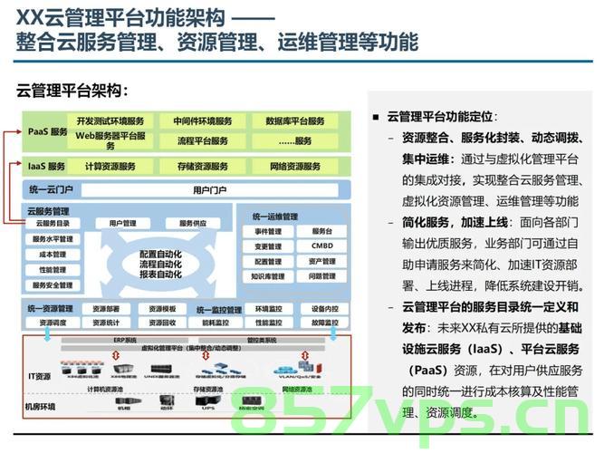 超融合架构，企业IT基础设施的未来，超融合架构，企业IT基础设施的未来趋势 第2张