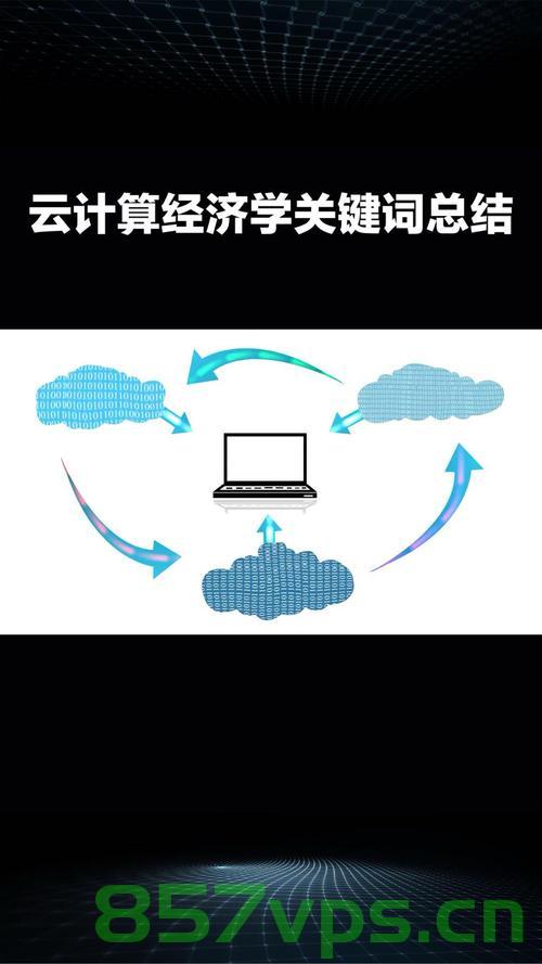 云计算成本管理，优化资源利用与成本效益，云计算成本管理，优化资源利用，提升成本效益 第2张