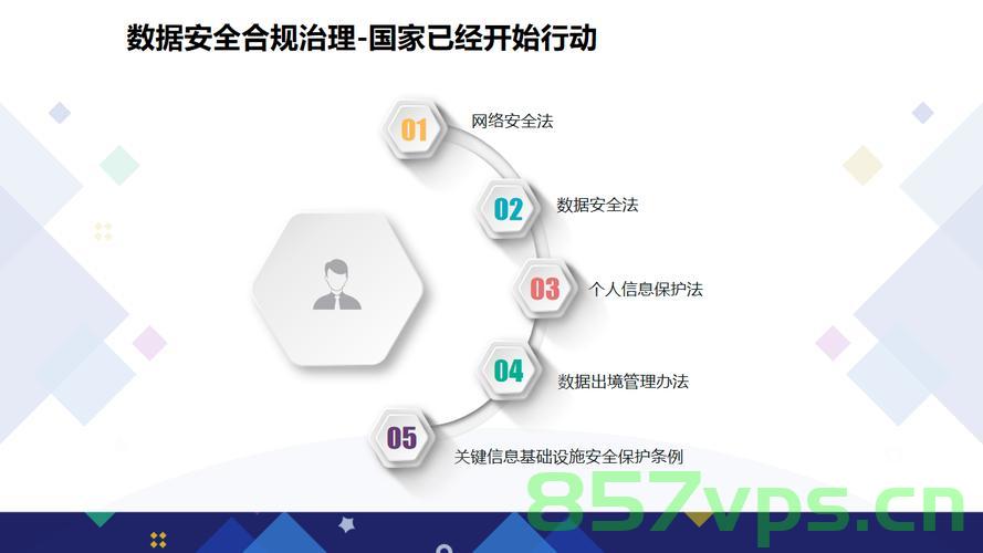 云合规性，确保数据安全与法规遵循的数字化基石，构建数字化时代的云合规性，数据安全与法规遵循的关键基石，云合规性，构建数字化时代数据安全与法规遵循的核心基石，云合规性，数字化时代数据安全与法规遵循的核心基石，云合规性，数字化时代数据安全与法规遵循的核心基石，云合规性，数字化时代数据安全与法规遵循的核心基石，云合规性，数字化时代数据安全与法规遵循的核心基石，云合规性，数字化时代数据安全与法规遵循的核心基石 第2张