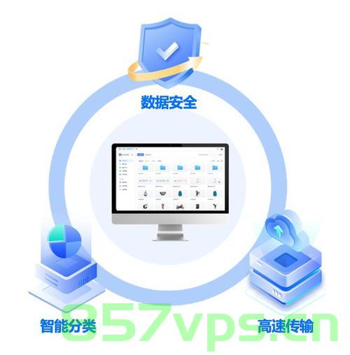 云恢复技术,数据保护的未来,未来数据保护,云恢复技术的力量,云恢复技术,数据保护的未来力量,未来数据保护的革新之路 第2张 云恢复技术,数据保护的未来,未来数据保护,云恢复技术的力量,云恢复技术,数据保护的未来力量,未来数据保护的革新之路 第2张