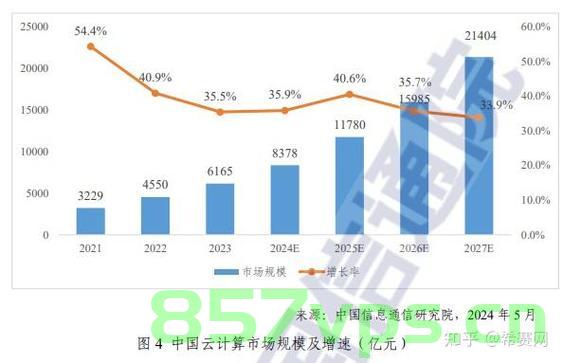 云计算市场的崛起，创新、竞争与未来展望，云计算市场，创新竞争与未来展望，云计算市场，创新竞争、未来展望与崛起之路，云计算市场，创新竞争、未来展望与崛起之路的探讨分析。，云计算市场，创新竞争、未来展望与崛起之路的深入探讨分析，云计算市场，创新竞争、未来展望与崛起之路的深入探讨分析，云计算市场，创新竞争、未来展望与崛起之路的深入解析。，云计算市场，创新竞争、未来展望与崛起的深度解析。，云计算市场，创新竞争、未来展望与崛起的深度解析。，云计算市场，创新竞争、未来展望与崛起的深度解析。 第2张