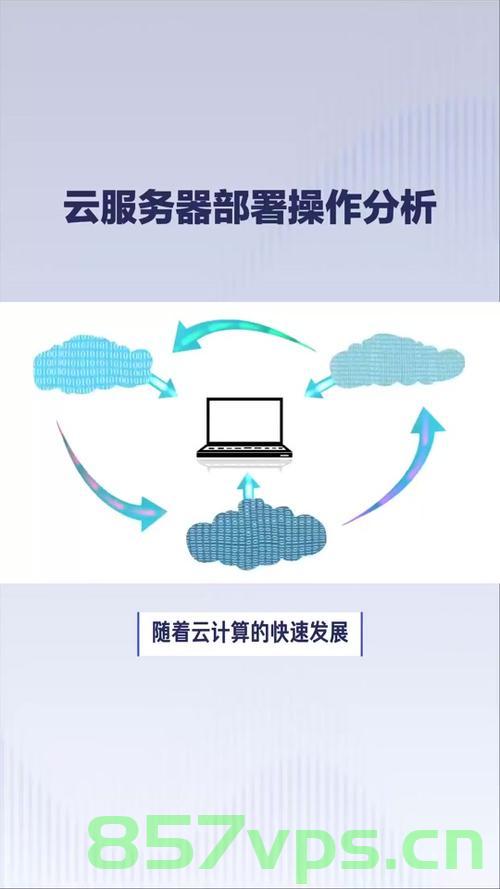 云配置管理，优化云资源配置的利器，云资源优化，云配置管理的高效策略，云配置管理，优化云资源的高效策略与利器 第2张