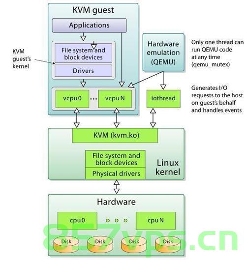 幻易云KVM架构，高效、灵活的虚拟化解决方案，幻易云KVM架构，高效灵活的虚拟化解决方案 第2张