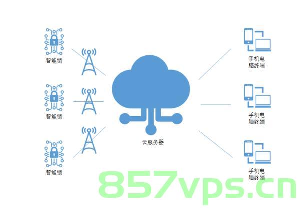 幻易云SDK，赋能开发者，打造无缝连接的智能解决方案，幻易云SDK，开发者的智能解决方案，实现无缝连接，幻易云SDK，为开发者提供智能无缝连接解决方案，打造卓越开发体验，幻易云SDK，为开发者提供智能无缝连接解决方案，打造卓越开发体验。，幻易云SDK，为开发者提供智能无缝连接解决方案，打造卓越开发体验的新时代利器。，幻易云SDK，智能无缝连接解决方案，打造卓越开发体验新时代利器，幻易云SDK，智能无缝连接解决方案，引领卓越开发体验新时代！ 第2张