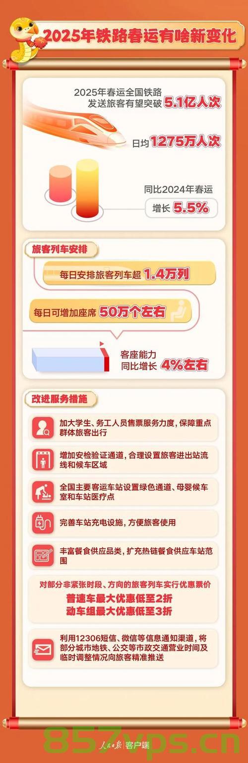 备战春运高峰,2025年春运开启的新挑战与机遇智能免费问答EasyAI m.857vps.cn,备战春运高峰,智能问答系统EasyAI面对新挑战与机遇的应对策略(2025年春运开启) 第2张 备战春运高峰,2025年春运开启的新挑战与机遇智能免费问答EasyAI m.857vps.cn,备战春运高峰,智能问答系统EasyAI面对新挑战与机遇的应对策略(2025年春运开启) 第2张