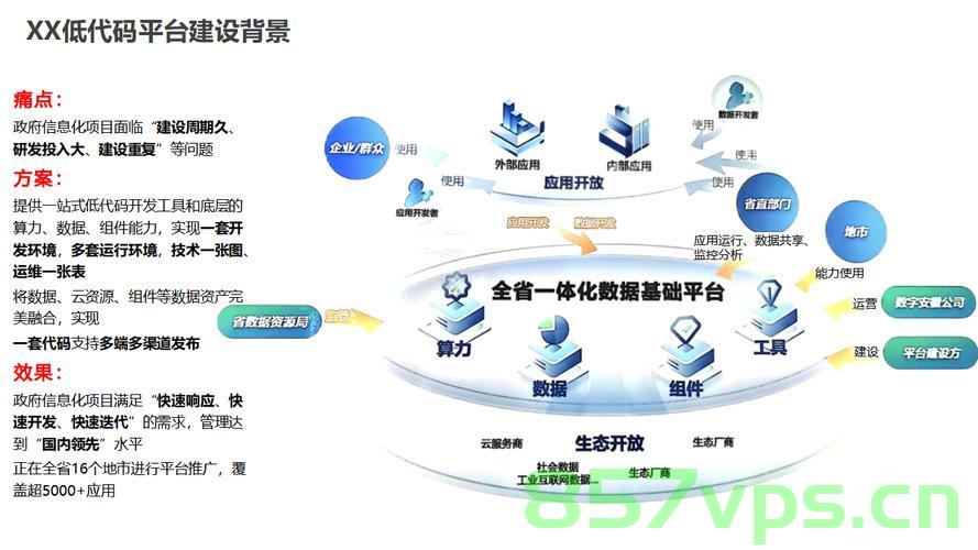 低代码，数字化转型的新引擎，低代码平台，驱动数字化转型的新动力，低代码平台，驱动数字化转型的新引擎，低代码平台，驱动数字化转型的新引擎与新动力 第2张