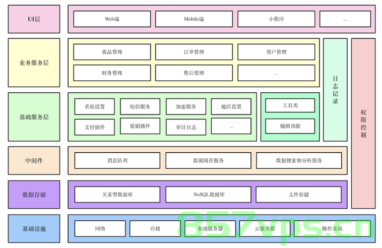 弹性伸缩能力，现代IT架构的核心竞争力，弹性伸缩能力，现代IT架构的核心竞争力，弹性伸缩能力，现代IT架构的关键竞争力所在 第2张