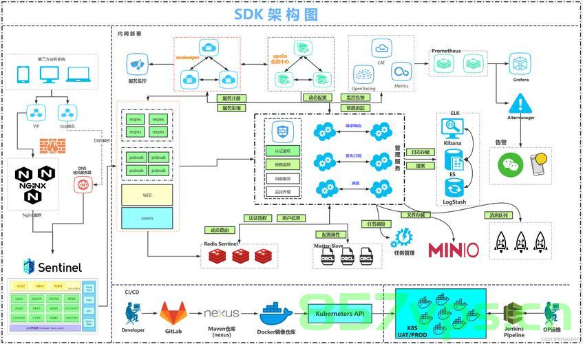 SDK开发支持，构建高效、可扩展的软件开发解决方案，SDK开发支持，构建高效、可扩展软件开发解决方案的最佳路径，SDK开发支持，构建高效、可扩展软件开发解决方案的必备指南，SDK开发支持，构建高效、可扩展软件开发解决方案的必备指南与最佳路径探索 第2张