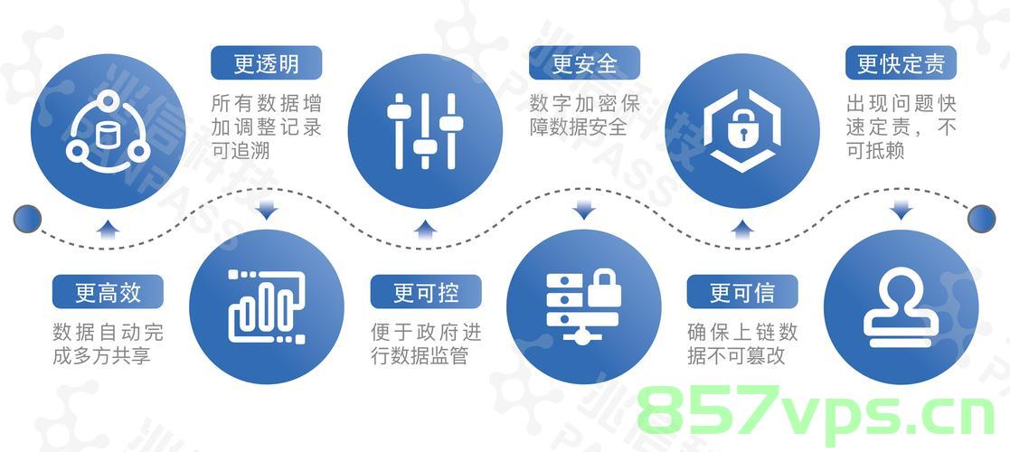 区块链技术的应用探索，重塑信任与价值交换，区块链技术，信任与价值交换的新纪元，区块链技术重塑信任与价值交换，开启新纪元之旅 第2张