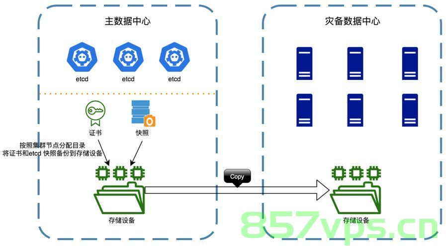 云容灾，数据安全的新防线，云容灾，数据安全的新防线守护者 第2张
