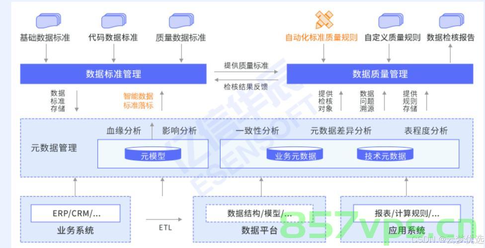 云标准化，构建未来信息技术的基石，云标准化，构筑未来信息技术的坚实基石，云标准化，构建未来信息技术的坚实基石 第2张
