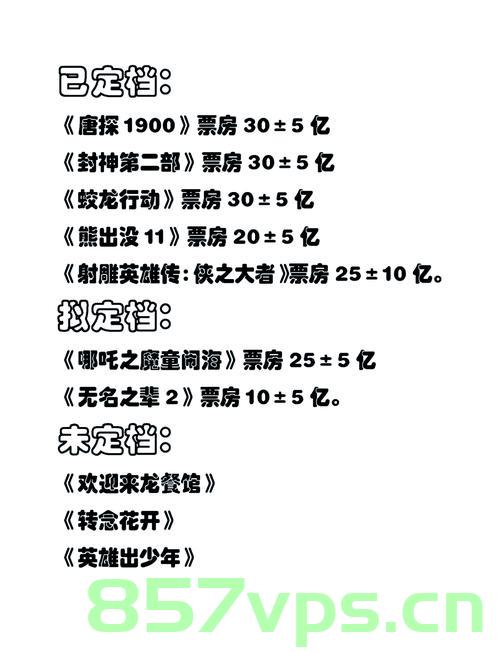 2025春节档电影总票房突破23亿，繁荣背后的原因及影响分析智能免费问答EasyAI m.857vps.cn，智能免费问答背后的繁荣，春节档电影总票房突破23亿深度解析，春节档电影总票房突破23亿深度解析，繁荣背后的原因及影响与智能免费问答的关联，春节档电影总票房突破23亿背后的繁荣，智能免费问答与电影市场深度解析及影响分析 第2张