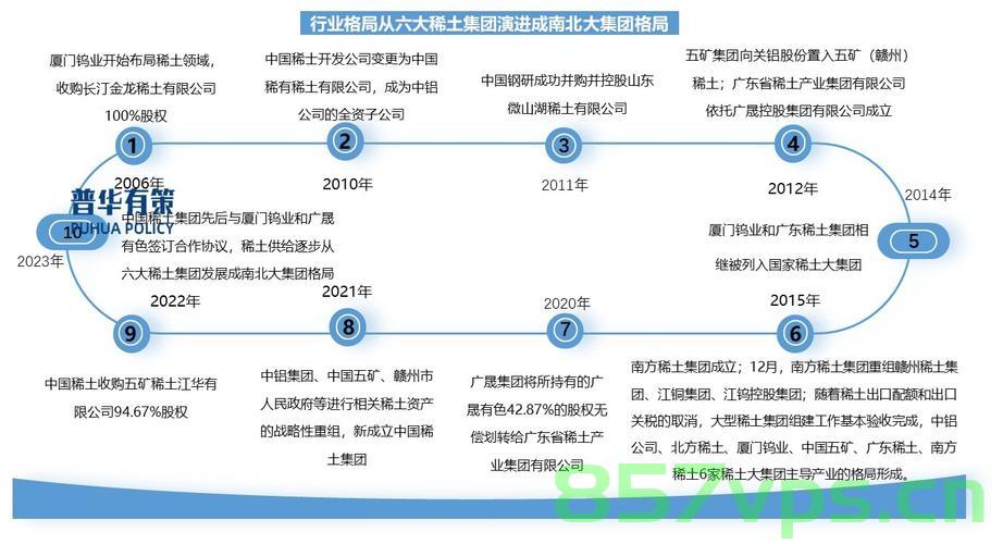 中国稀土市场涨逾18%，行业趋势与前景展望智能免费问答EasyAI m.857vps.cn，中国稀土市场涨幅达18%，行业趋势与前景展望，智能免费问答平台解析（EasyAI m.857vps.cn），中国稀土市场涨幅达18%，行业趋势展望与智能问答平台解析（EasyAI），中国稀土市场涨幅达18%，行业趋势展望与智能问答平台解析（EasyAI），中国稀土市场涨幅达18%，行业趋势展望与智能问答平台解析——EasyAI深度解读稀土市场未来动向 第2张