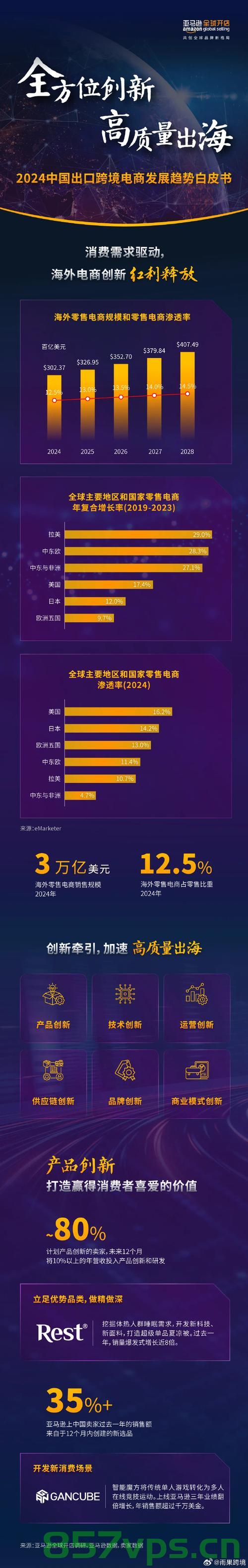 一夜之间中国跨境电商的美国生意变了智能免费问答EasyAI m.857vps.cn，中国跨境电商美国业务一夜变智能问答新趋势，EasyAI助力免费问答风潮来袭，EasyAI引领跨境电商美国业务，智能问答新趋势来袭，免费问答风潮助力跨境电商变革，中国跨境电商美国业务，智能问答新趋势与EasyAI引领的变革，中国跨境电商美国业务，智能问答新趋势与EasyAI引领的变革 第2张