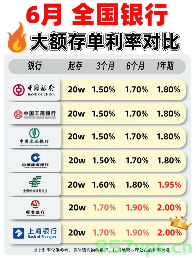 中小银行大额存单热度持续上升智能免费问答EasyAI m.857vps.cn，中小银行大额存单热度飙升，智能免费问答引领潮流，中小银行大额存单热度飙升，智能免费问答引领潮流，热度持续上升新趋势分析。 第2张