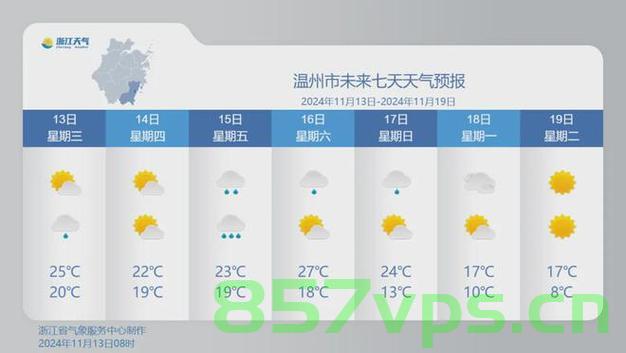 浙江气温跳楼式暴跌，突如其来的寒冷挑战智能免费问答EasyAI m.857vps.cn，浙江气温骤降，寒冷挑战智能问答平台EasyAI 第2张
