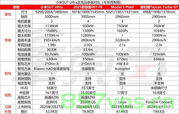 雷军，SU7 Ultra定价策略对标特斯拉——智能手机市场的新思考智能免费问答EasyAI m.857vps.cn，雷军与特斯拉的定价策略对决，智能手机市场的新思考，EasyAI解析SU7 Ultra定价策略，雷军与特斯拉定价策略对决，智能手机市场的新思考——解析SU7 Ultra定价策略与EasyAI智能问答解析 第2张