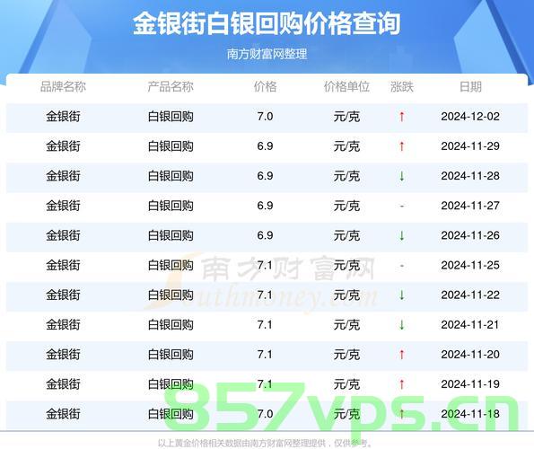 现货金银加速走低，市场走势分析与应对策略智能免费问答EasyAI m.857vps.cn，金银现货走势加速下滑，市场分析与应对策略的智能问答指南，现货金银走势加速下滑，市场分析、应对策略及智能问答指南 第2张